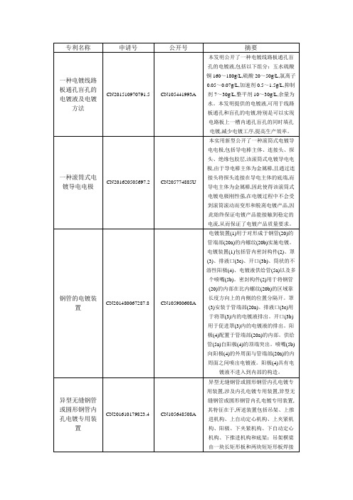 管道内壁电镀专利汇总