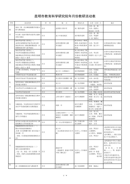 昆明市教育科学研究院2018年9月份教研活动表