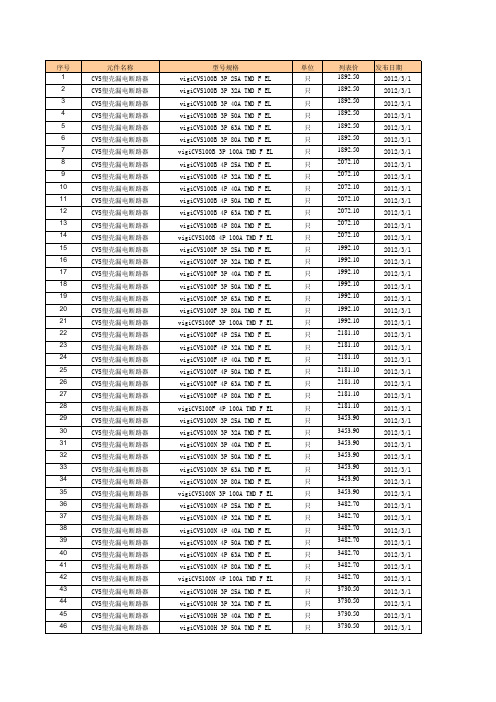施耐德CVS塑壳断路器价格表20120301