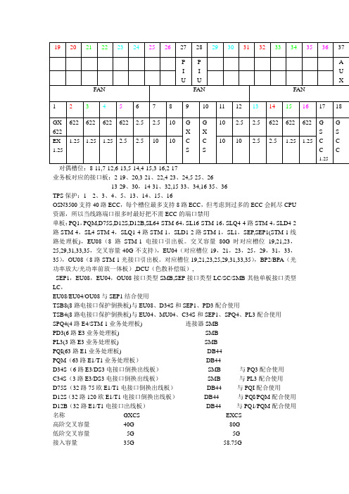 OSN3500详细精解 传输必读