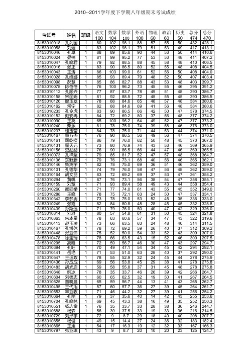 2010-2011学年度下学期杏坛中学八年级期末