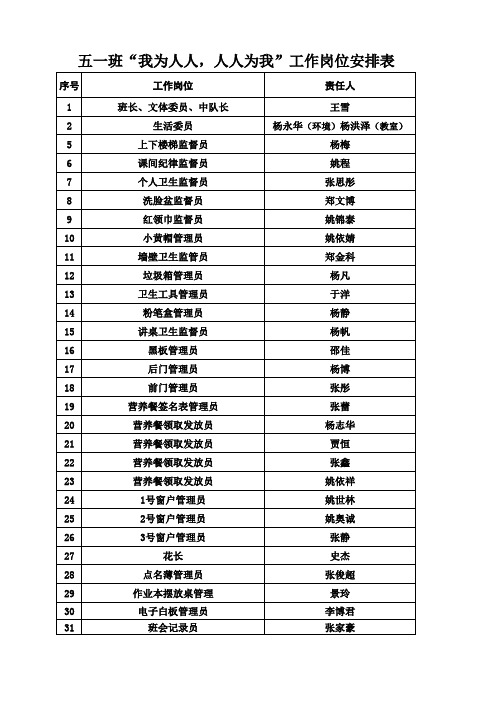 五一班班级“人人有事做、事事有人做”分工安排表