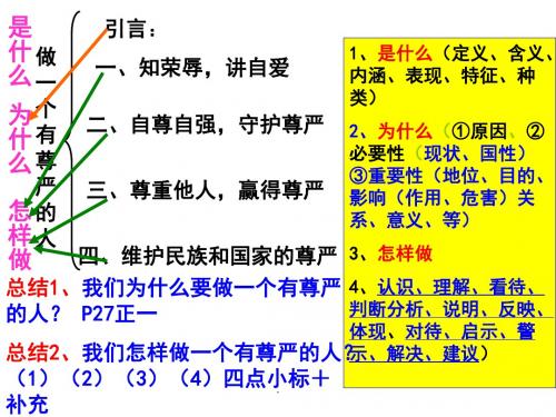 初一政治 做一个有尊严的人PPT优质课件