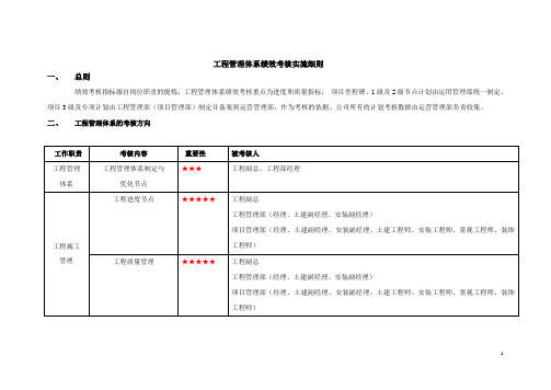 绩效考核实施细则(工程管理部)