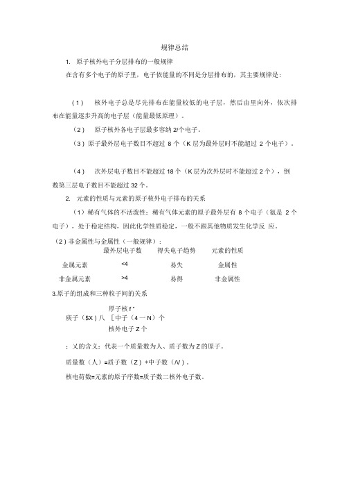 化学：1.3《人类对原子结构的认识》规律总结(苏教版必修1).doc