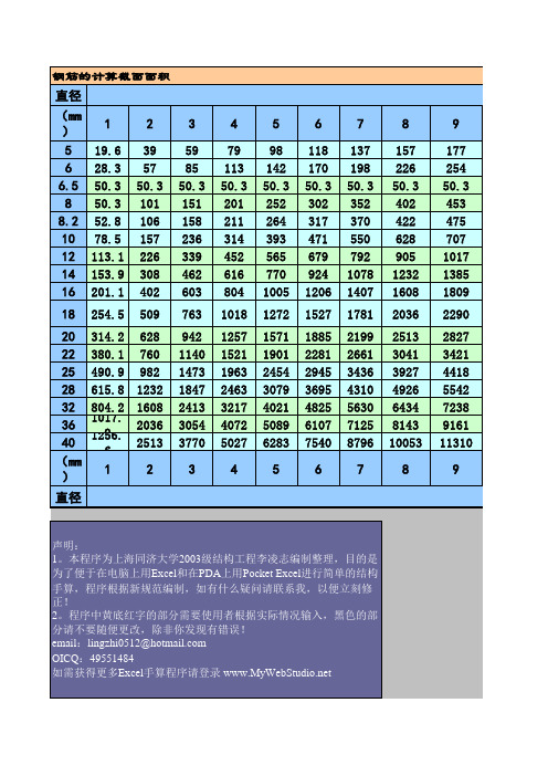 钢筋面积表