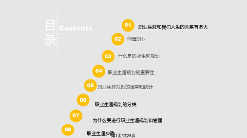 酒店员工职业生涯规划PPT课件