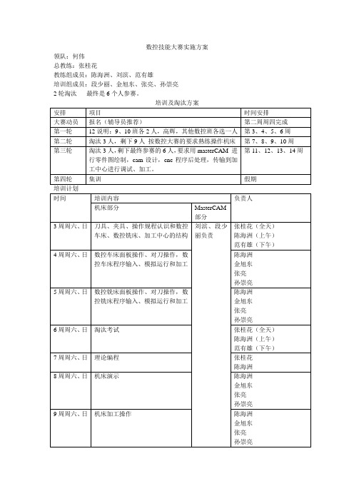 数控技能大赛实施方案
