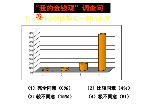 高一政治正确对待金钱1(PPT)2-2