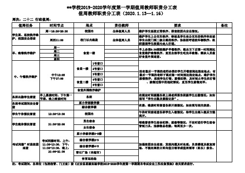 学校2019-2020学年度第一学期值周教师职责分工表