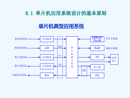 第8章--单片机应用系统设计