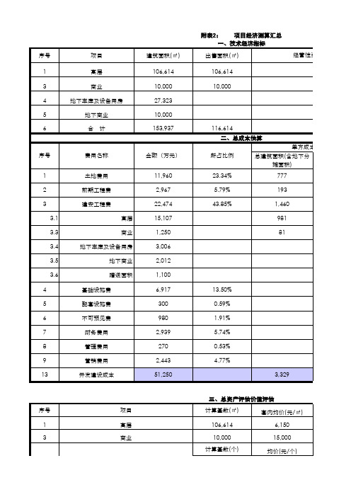 茶园经济测算