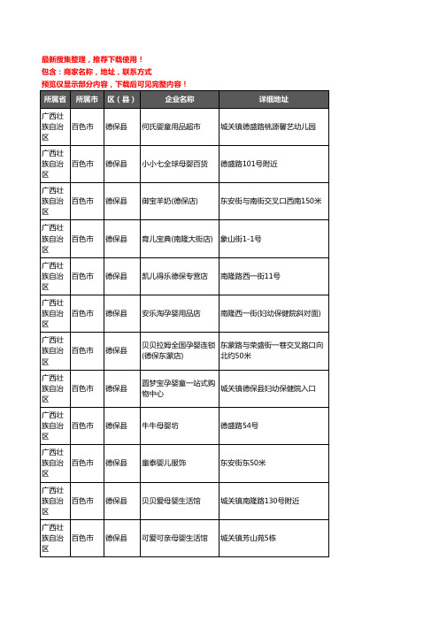 新版广西壮族自治区百色市德保县母婴店企业公司商家户名录单联系方式地址大全32家