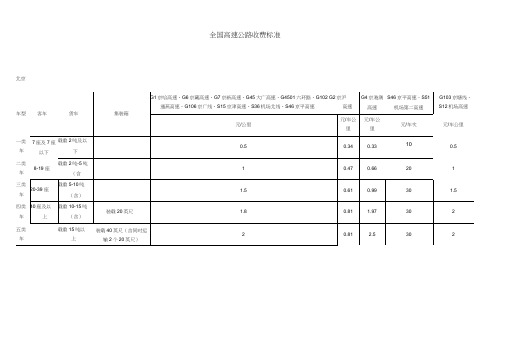 全国各省市高速公路收费标准