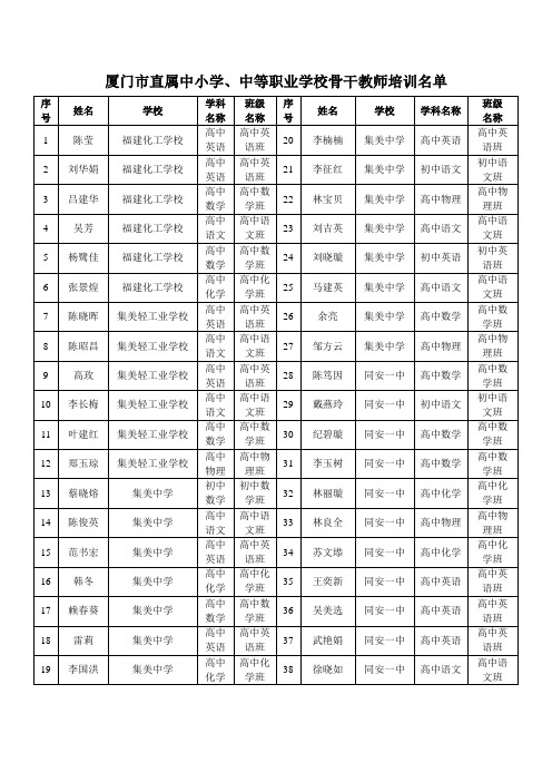厦门骨干教师-厦门大学附属科技中学
