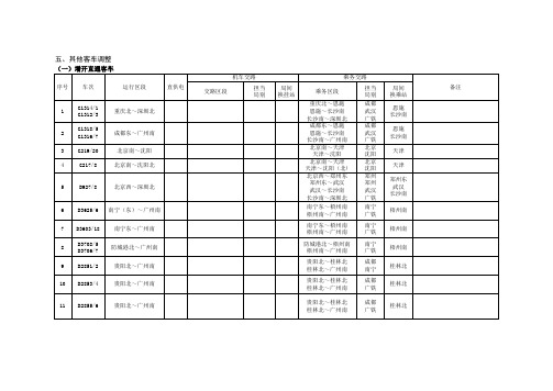 2015.7.1大调图机车及乘务担当表