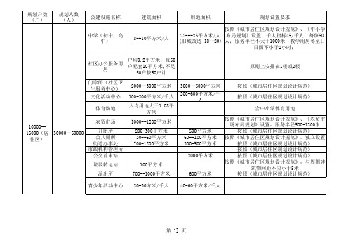 公建配套表