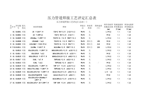 施工管理-压力管道焊接工艺评定汇总表