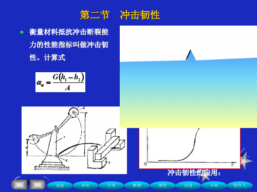 第二节  冲击韧性