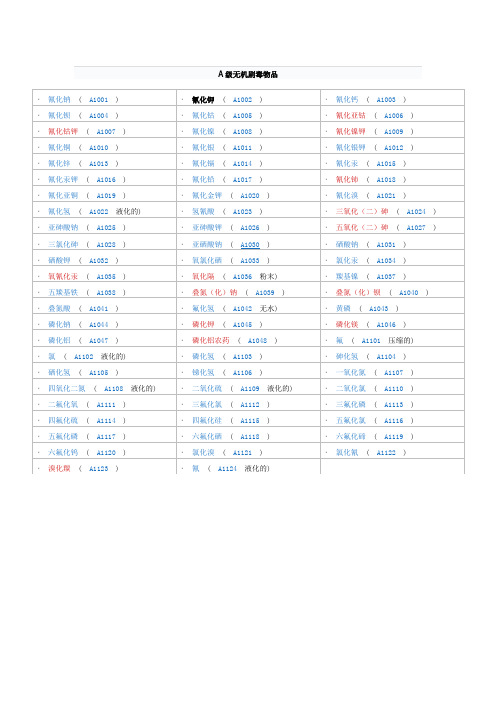 剧毒物物品品名表 无机A,B级 有机 A,B级