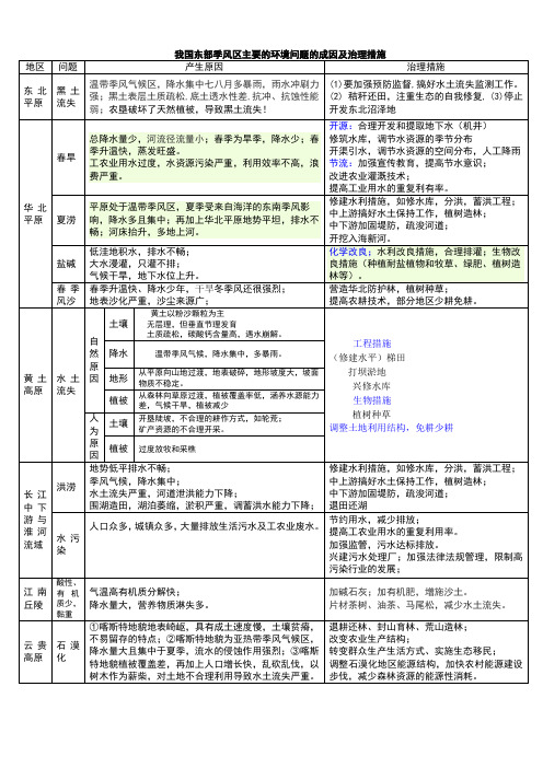 我国东部季风区主要的环境问题的成因及治理措施