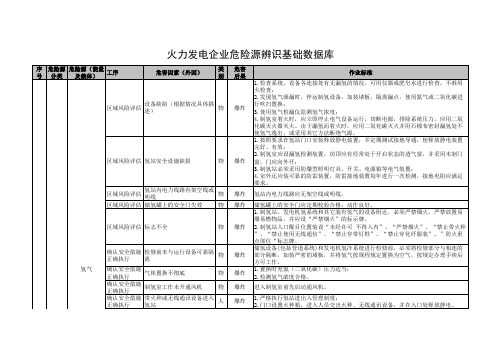 火力发电企业危险源辨识及防控措施