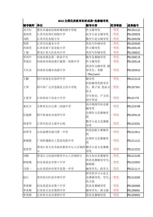 2012全国优质教育科研成果-竞赛辅导奖