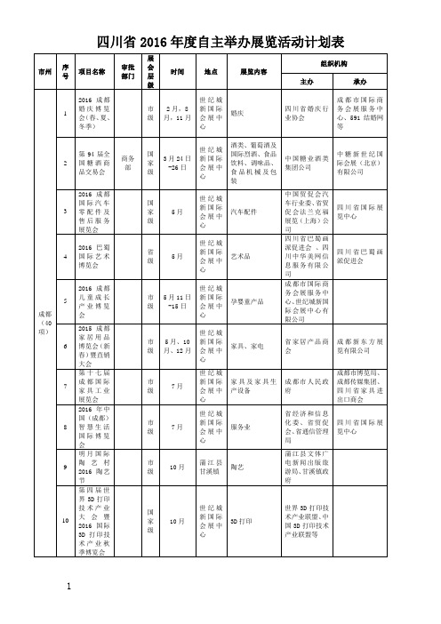 四川省2016年度自主举办展览活动计划表