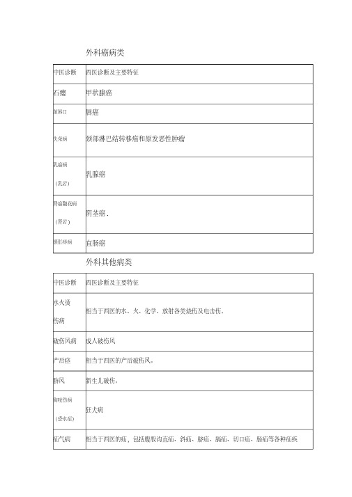 常见外科病名中西医对照表-新版.pdf
