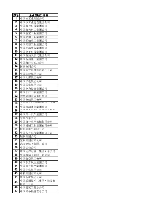 2014年中央企业名录