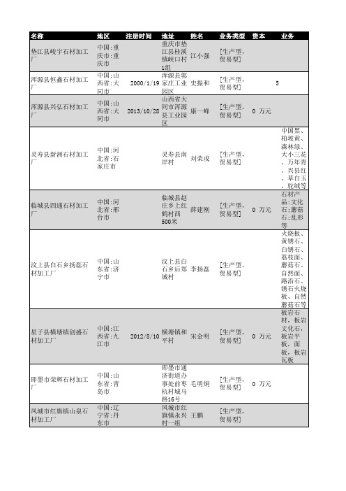 2019年全国石材加工厂企业名录2179家