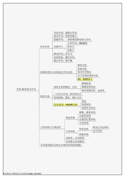 受体-配体相互作用化学本质共价作用：强相互作用疏水作用：特殊的熵