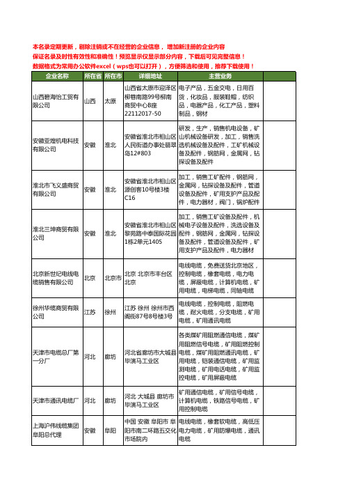 新版全国矿用通讯电缆工商企业公司商家名录名单联系方式大全231家