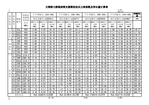 张拉千斤顶油表读数计算表(上报)