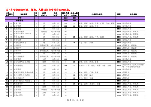 2011年普通本`专科招生计划