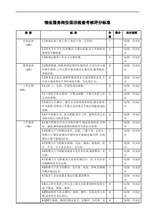 物业服务岗位保洁检查考核评分标准