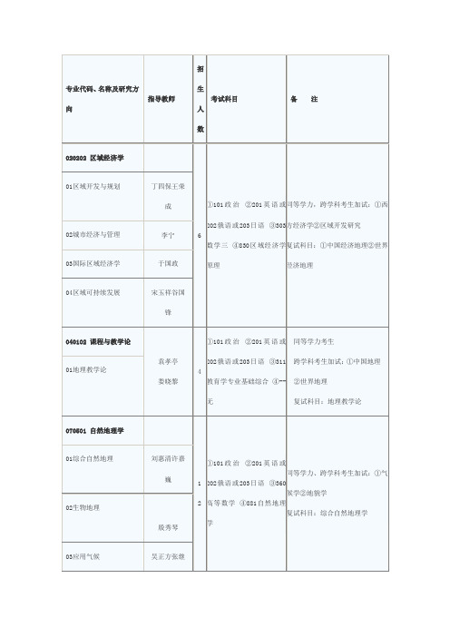 东北师范大学2010年城市与环境学院硕士招生信息