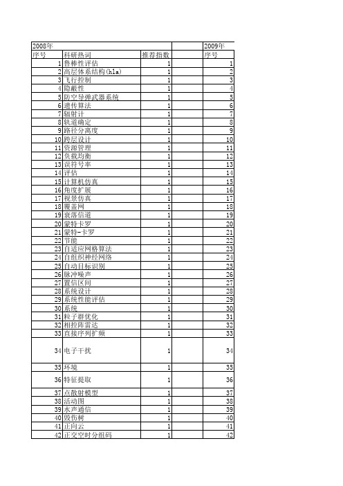 【系统仿真学报】_性能评估_期刊发文热词逐年推荐_20140723