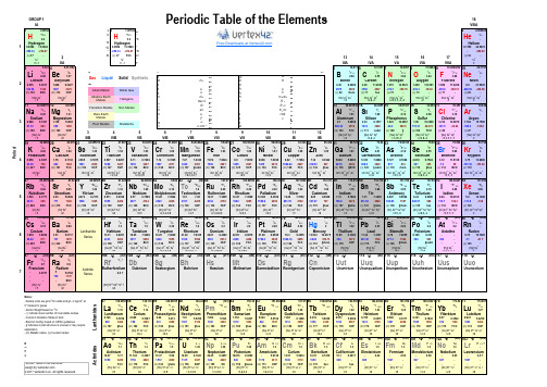 periodic-table