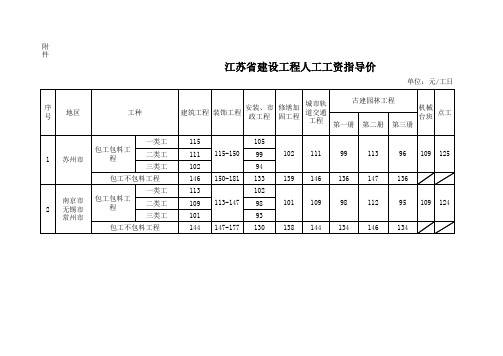 江苏省建设工程人工工资指导价(2020)