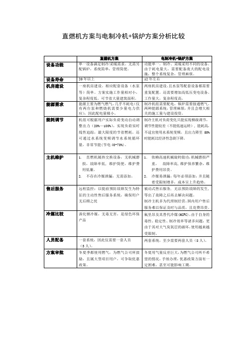 直燃机方案与电制冷机比较