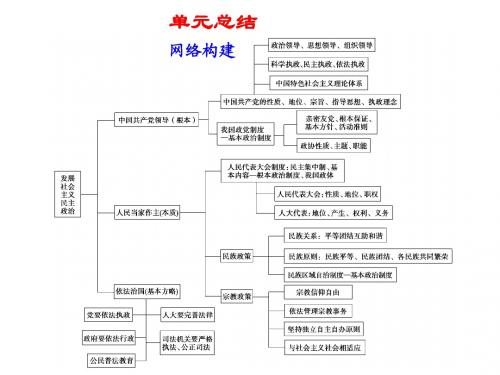 高考政治一轮复习：发展社会主义民主政治优秀PPT课件(共4份) 人教课标版