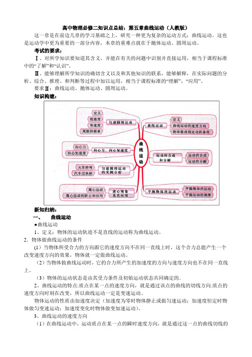 高一物理必修二第五章《曲线运动》知识复习提纲