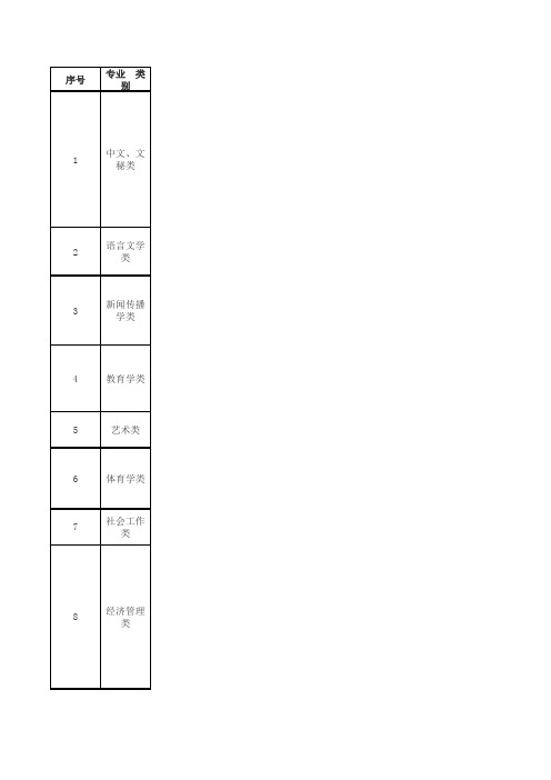 新疆兵团考试专业划分类别