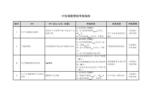 计划调度绩效考核指标