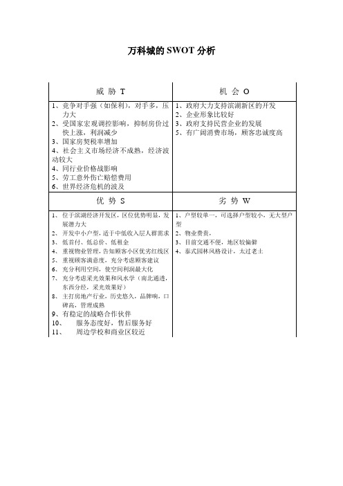 万科城的SWOT分析