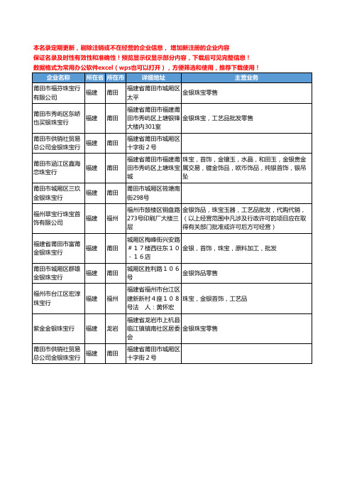 新版福建省金银珠宝行工商企业公司商家名录名单联系方式大全11家