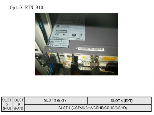 北京移动基站内OptiX RTN 910