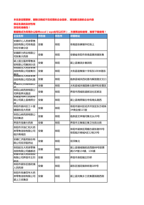 2020新版安徽阜阳化学药企业公司名录名单黄页联系方式大全162家