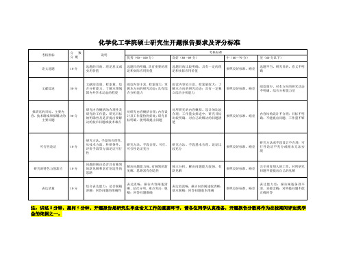 化学化工学院硕士研究生开题报告要求及评分标准